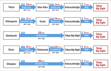 Tokyo Metropolitan Areas  to Tokyo Big Sight