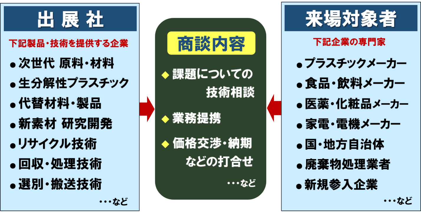 プラスチック資源循環 フェア