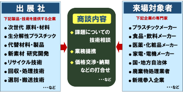 商談構図